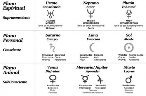 Astrología carta natal