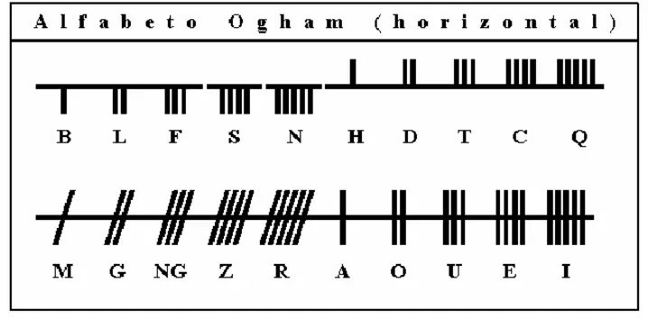 alfabeto ogham horizontal