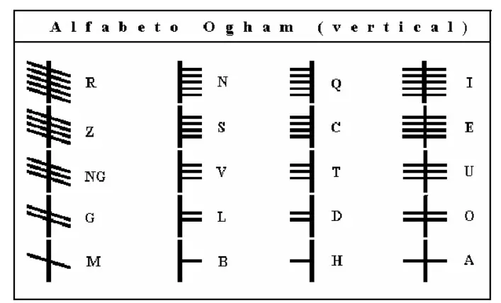 alfabeto ogham vertical