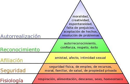 La Pirámide de Maslow - Descubre en cuál de los 5 niveles te encuentras 5