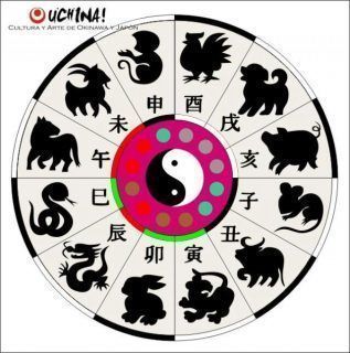Los Signos del zodiaco chino 6