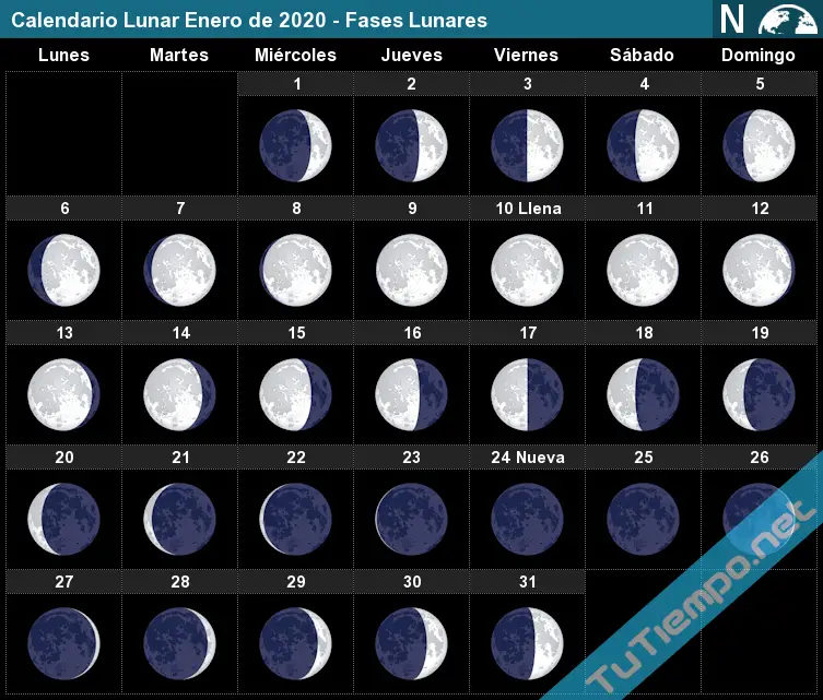 Calendario Lunar 2020 - Fases de la luna 1