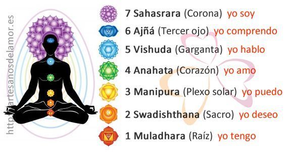 Mitos y curiosidades sobre los 7 chakras 1